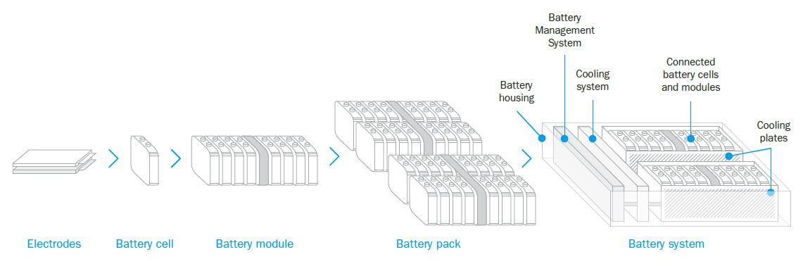 Battery system