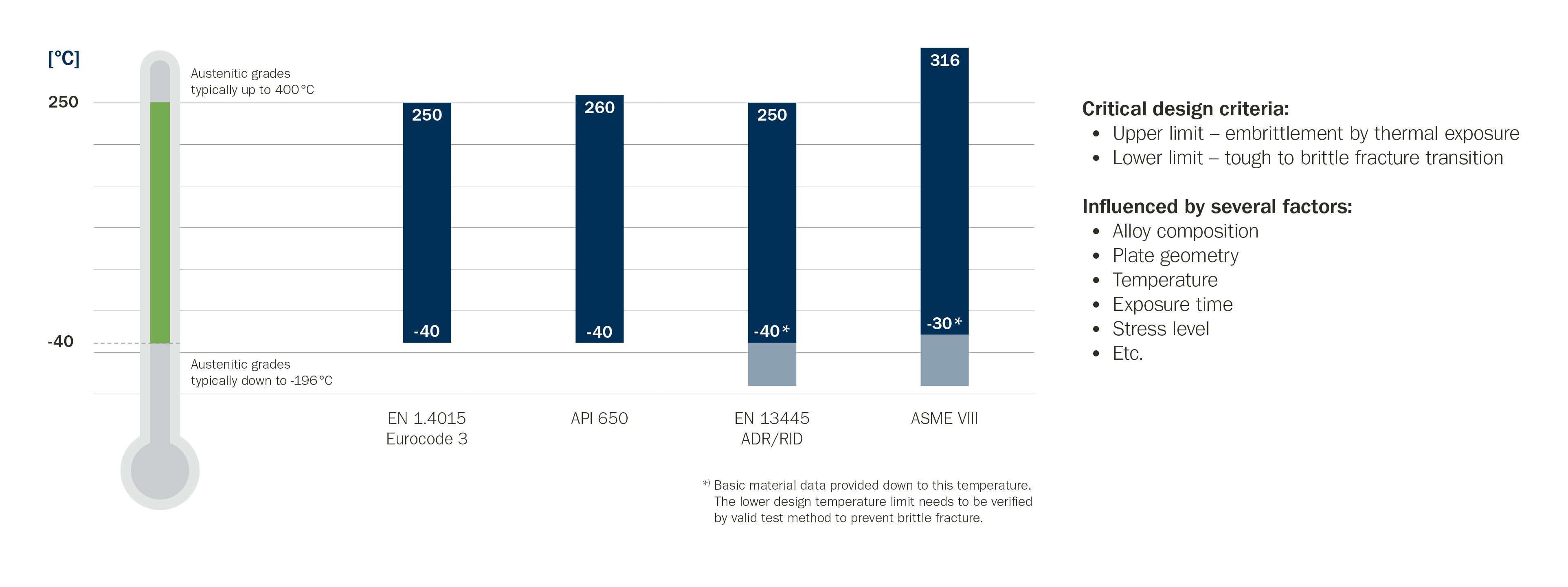 Pressure vessel shell design consideraitons