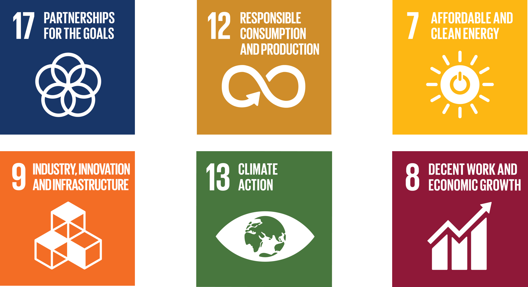 Outokumpu's focus SDGs