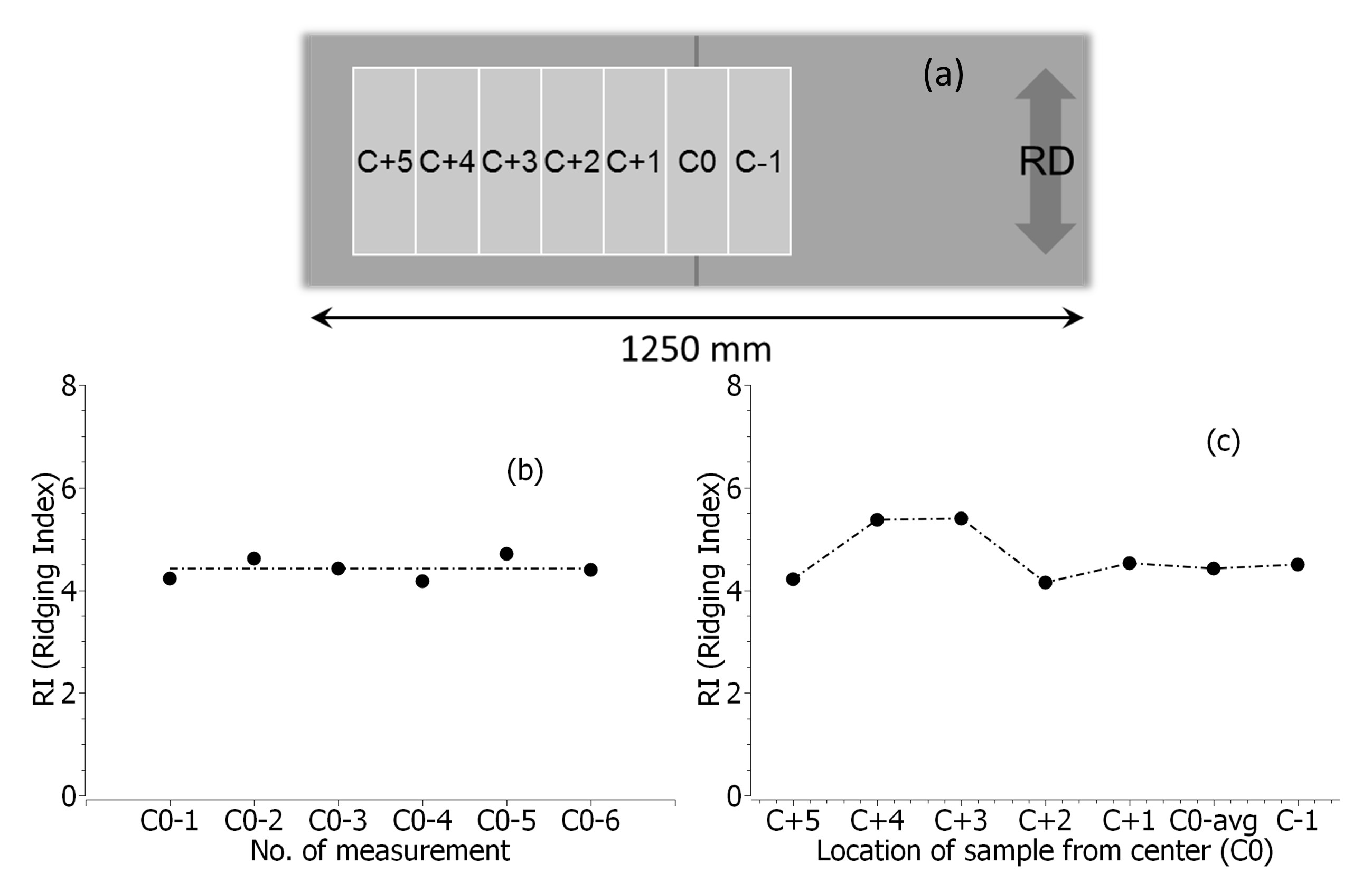 New index gets the measure of ridging | Outokumpu