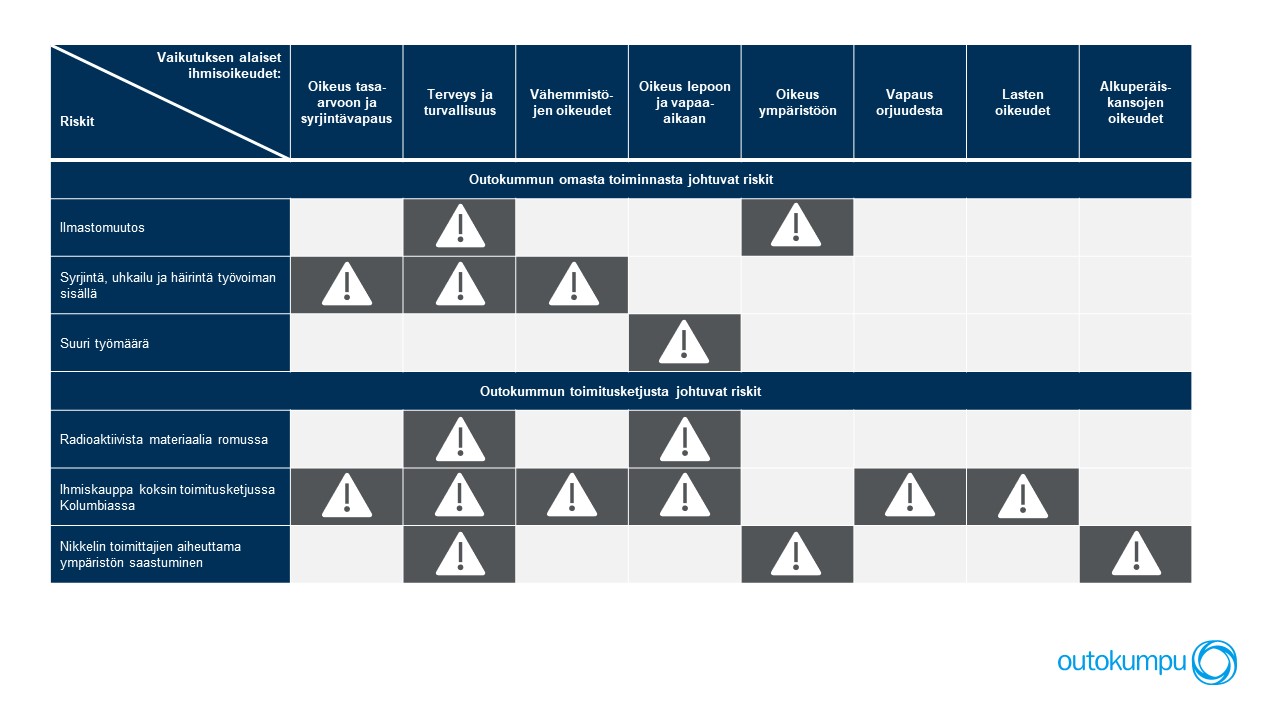Outokumpu Salient issues matrix FI
