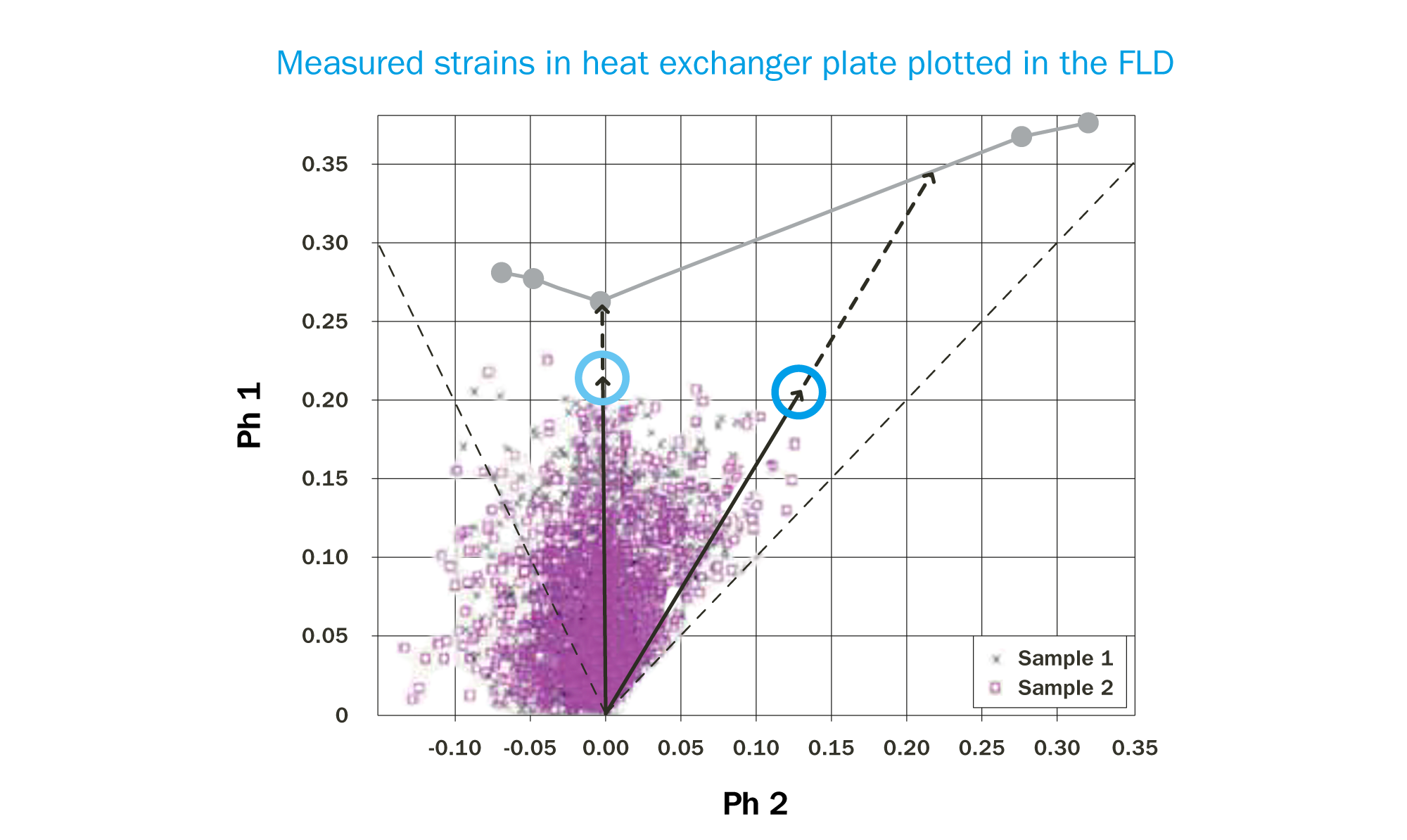Outokumpu_Figure 6_2