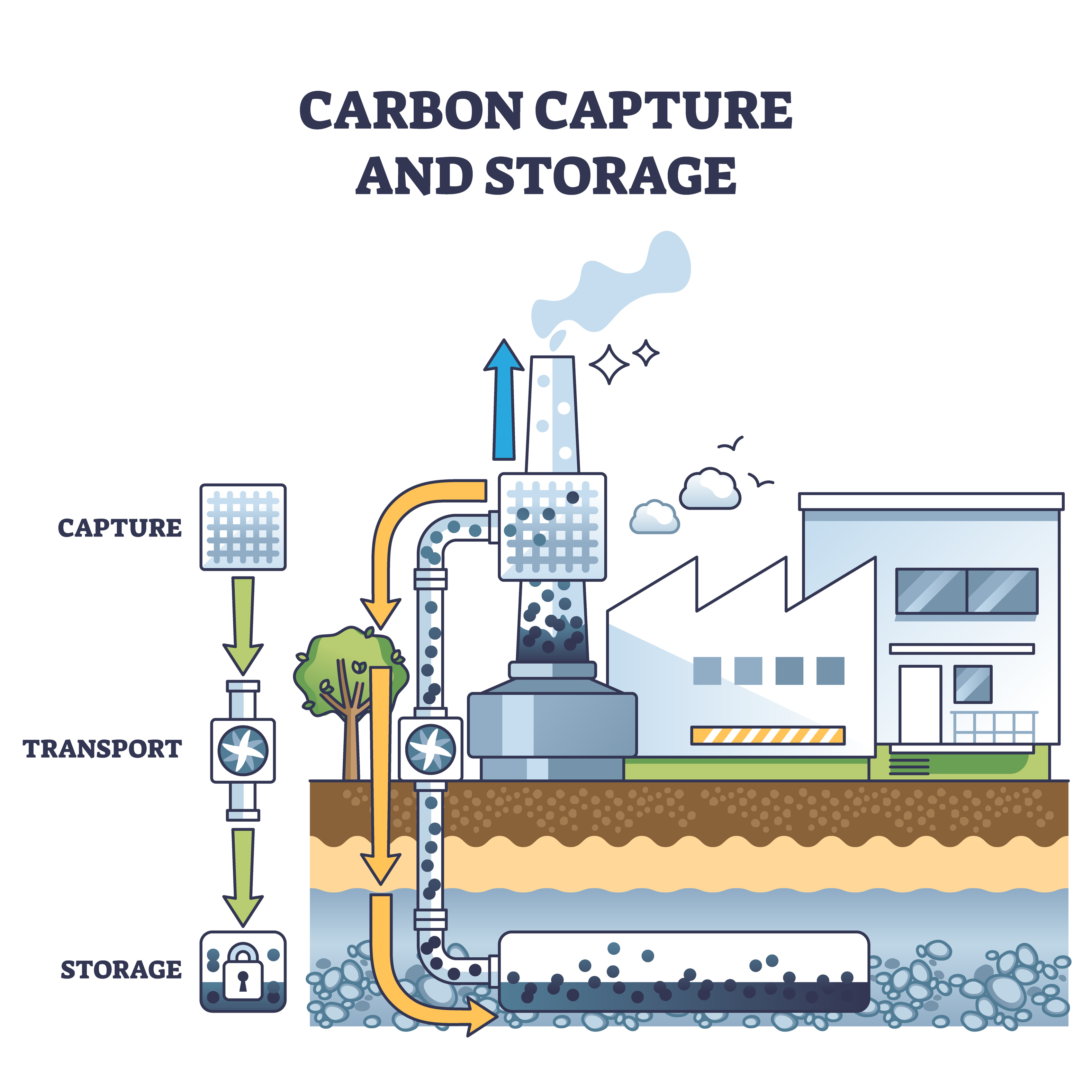 carbon capture diagram